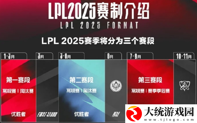 英雄联盟LPL2025春季赛什么时候开始