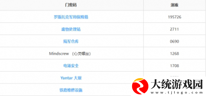 潜行者2密码门密码合集