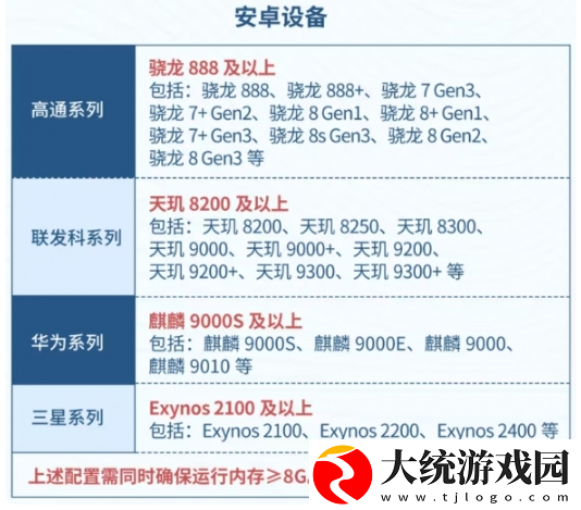 星痕共鸣配置需求