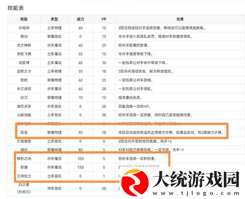 洛克王国邪恶玄武技能怎么选