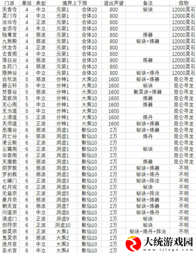 想不想修真门派大全及境界