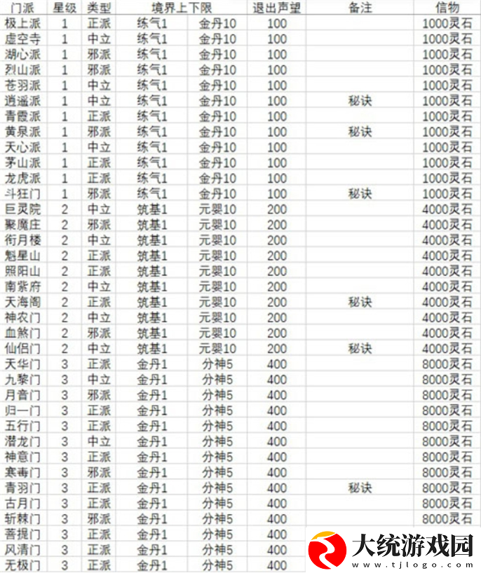 想不想修真门派大全及境界