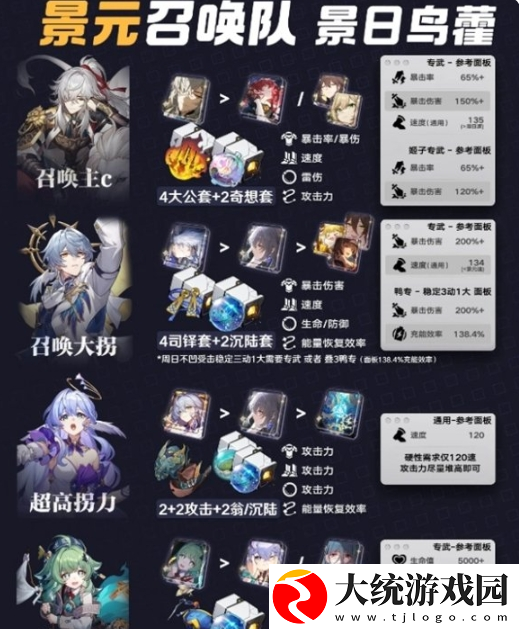 崩坏星穹铁道景元召唤队阵容搭配