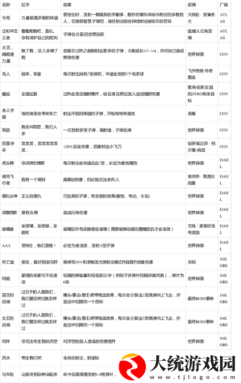无主之地3红字特效一览表
