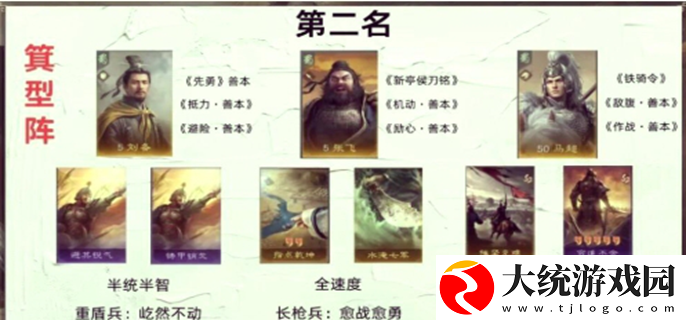 三国谋定天下s2赛季t0队伍图表