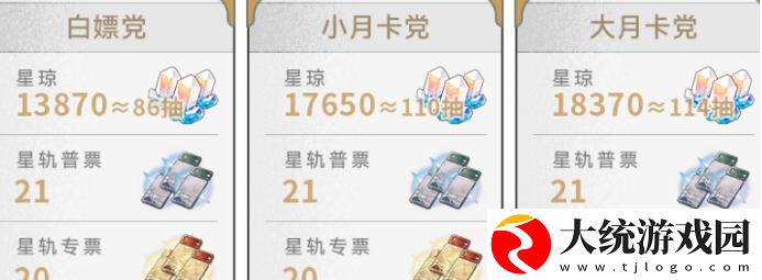 崩坏星穹铁道2.6版本星琼获取分析