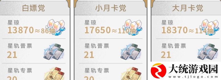崩坏星穹铁道2.6能拿多少星琼