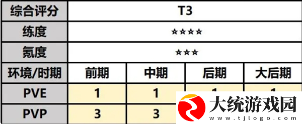 最强祖师白千儿值不值得培养
