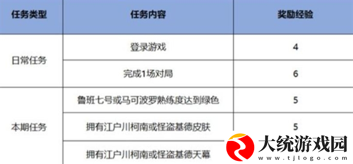 王者荣耀名侦探柯南联动皮肤怎么免费获得