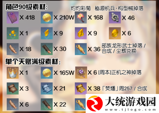 原神5.1希诺宁培养材料怎么获取