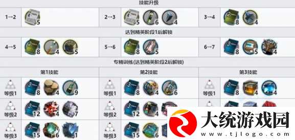 明日方舟维娜维多利亚技能升级需要什么材料