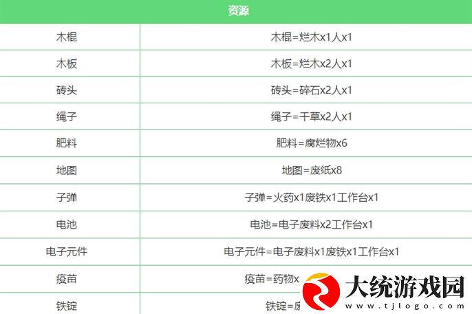 堆叠大陆合成表怎么合成