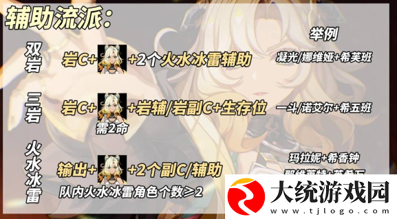 原神希诺宁5.1阵容怎么选