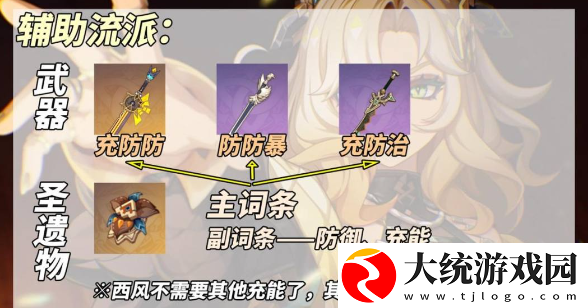 原神5.1希诺宁装备怎么搭配