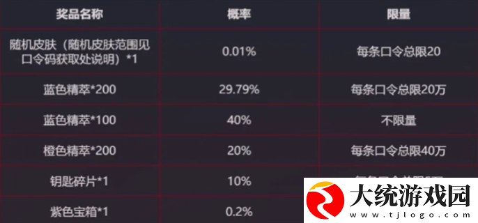 LOL战斗之夜银龙传送门口令是什么