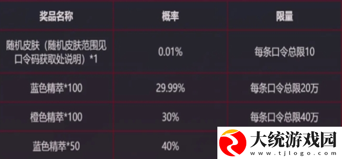 LOL战斗之夜银龙传送门口令是什么