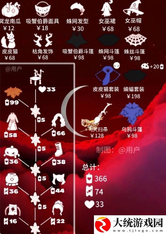 光遇2024万圣节物品有哪些