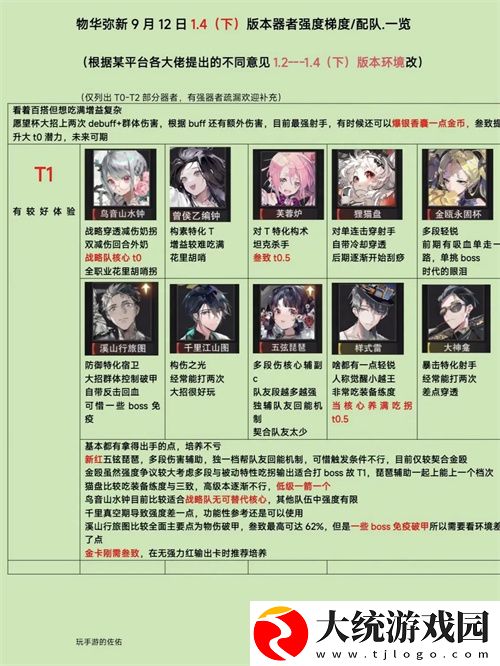 物华弥新1.4下强势角色有哪些