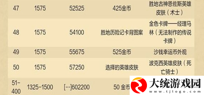 炉石传说重返旅店通行证有哪些奖励
