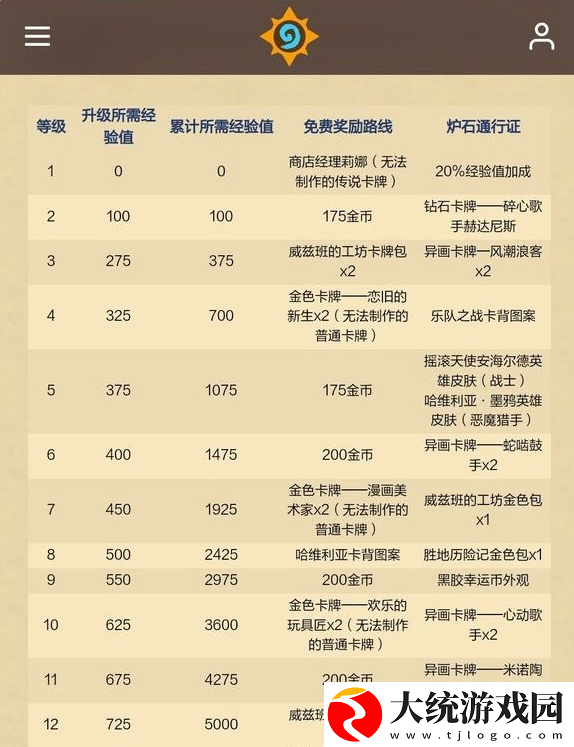炉石传说重返旅店通行证有哪些奖励