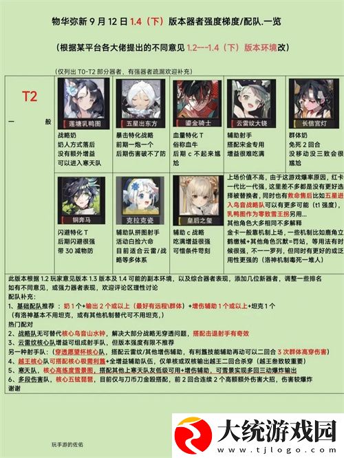 物华弥新1.4下强势角色有哪些