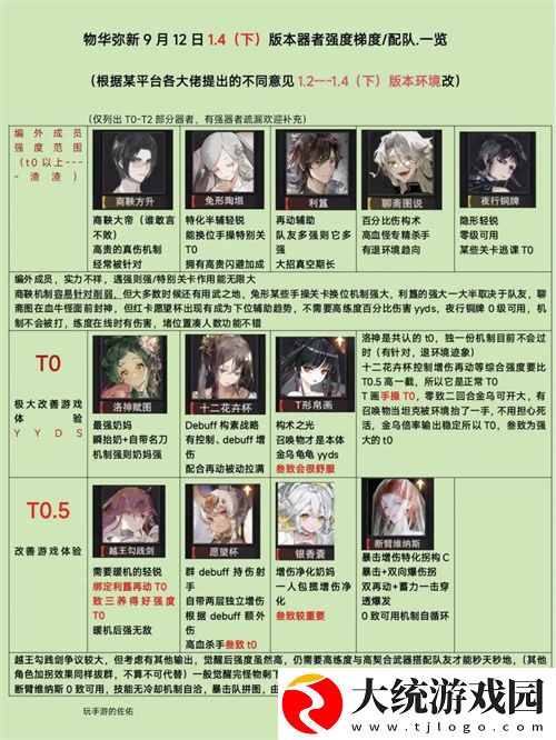 物华弥新1.4下强势角色有哪些