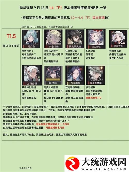 物华弥新1.4下强势角色有哪些