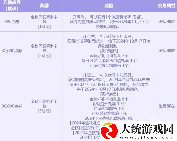 DNF2024金秋点券充值活动什么时候开始