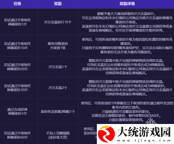 DNF不良人之非凡工坊活动介绍