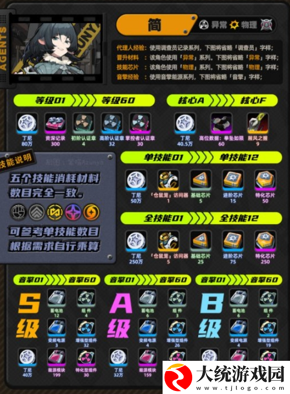 绝区零简突破材料要哪些