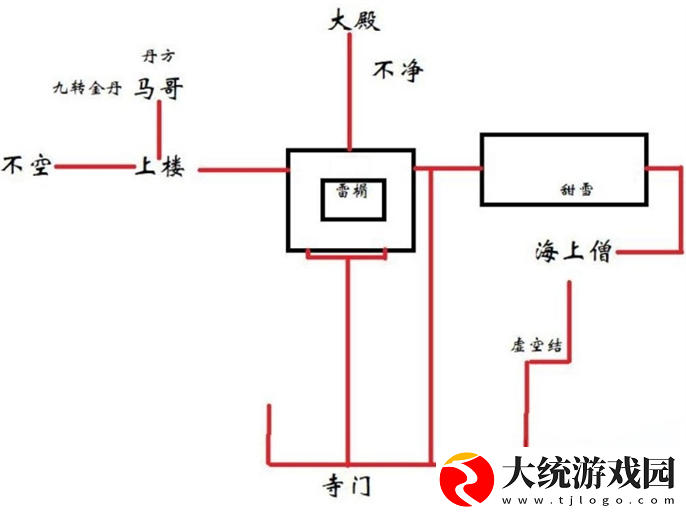 黑神话悟空灵狐支线怎么完成