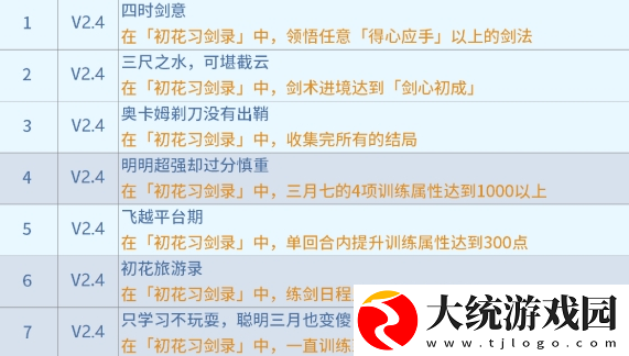 崩坏星穹铁道初花习剑录成就有哪些