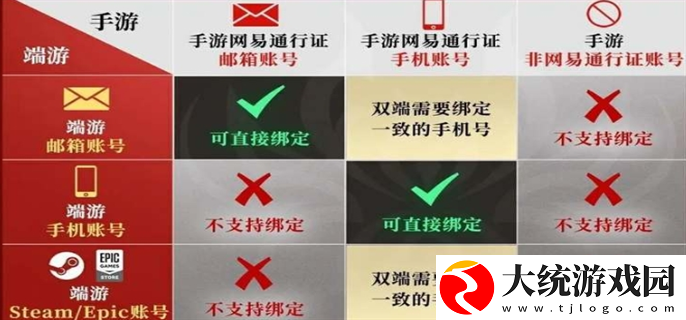 永劫无间手游怎么绑epic账号