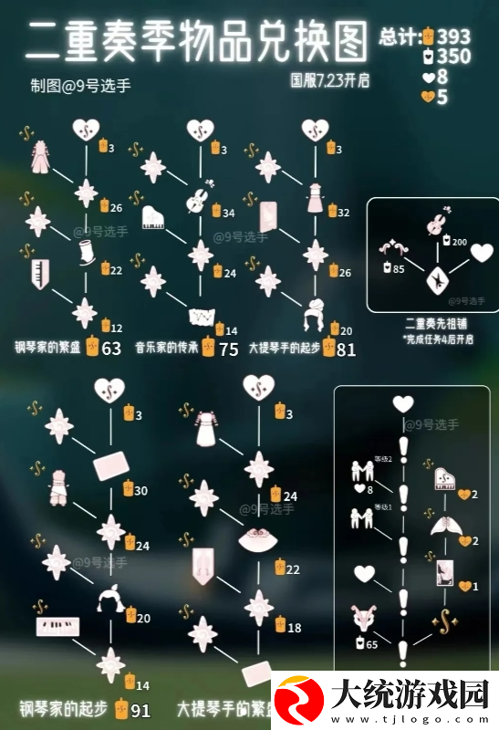 光遇二重奏季毕业礼是什么