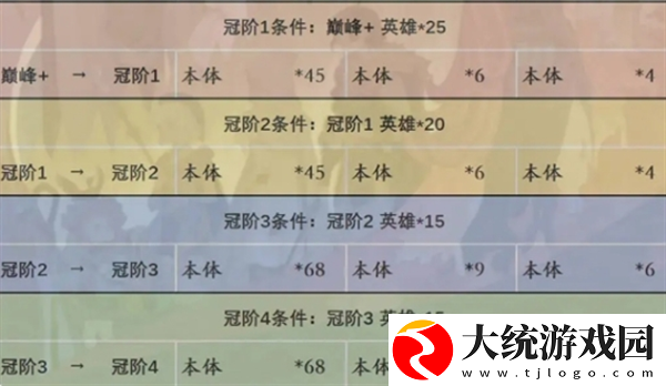 剑与远征启程英雄怎么进阶