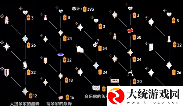 光遇二重奏季物品有哪些