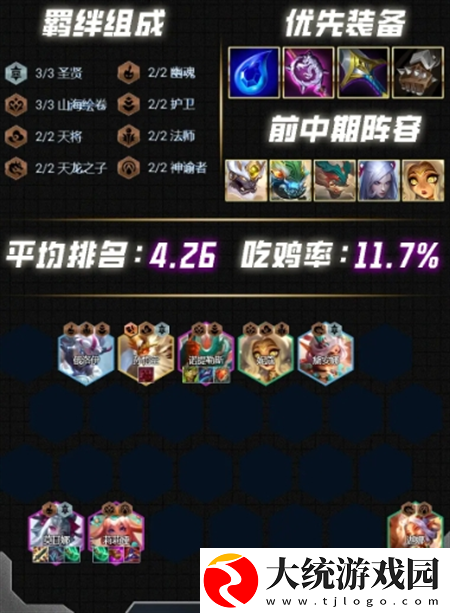 云顶之弈s12阵容怎么搭配最强