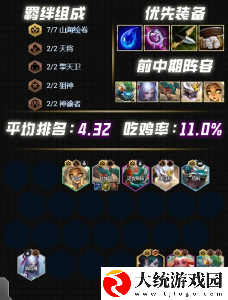 云顶之弈s12阵容怎么搭配最强