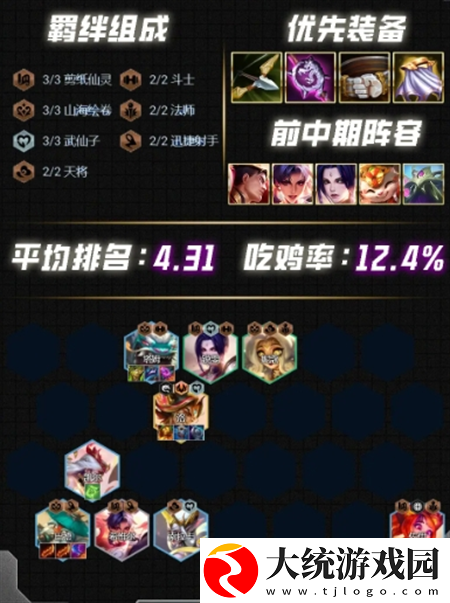 云顶之弈s12阵容怎么搭配最强