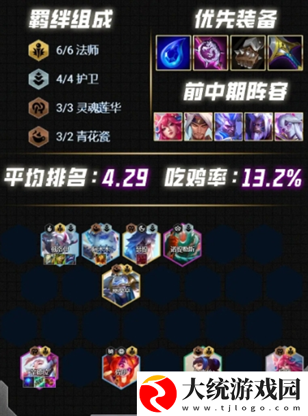 云顶之弈s12阵容怎么搭配最强