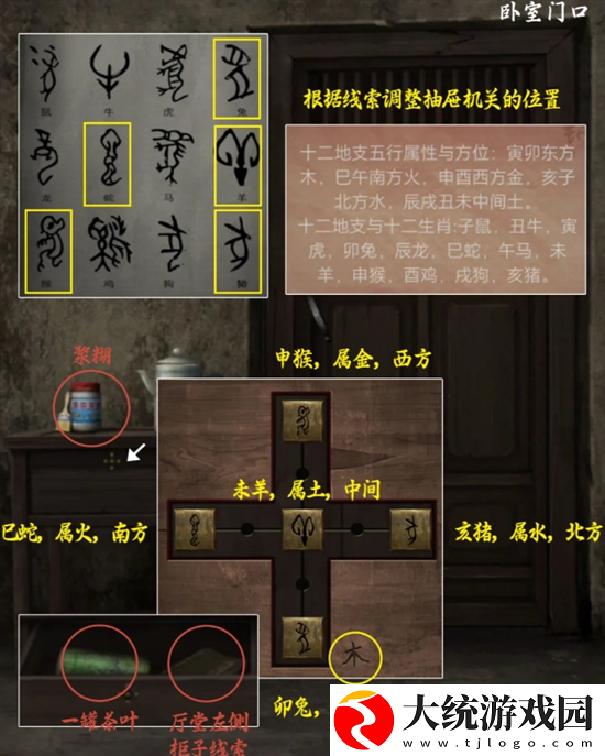 阴阳锅3阴缘牵第二章怎么过