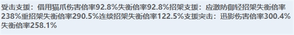 绝区零全角色立绘图鉴